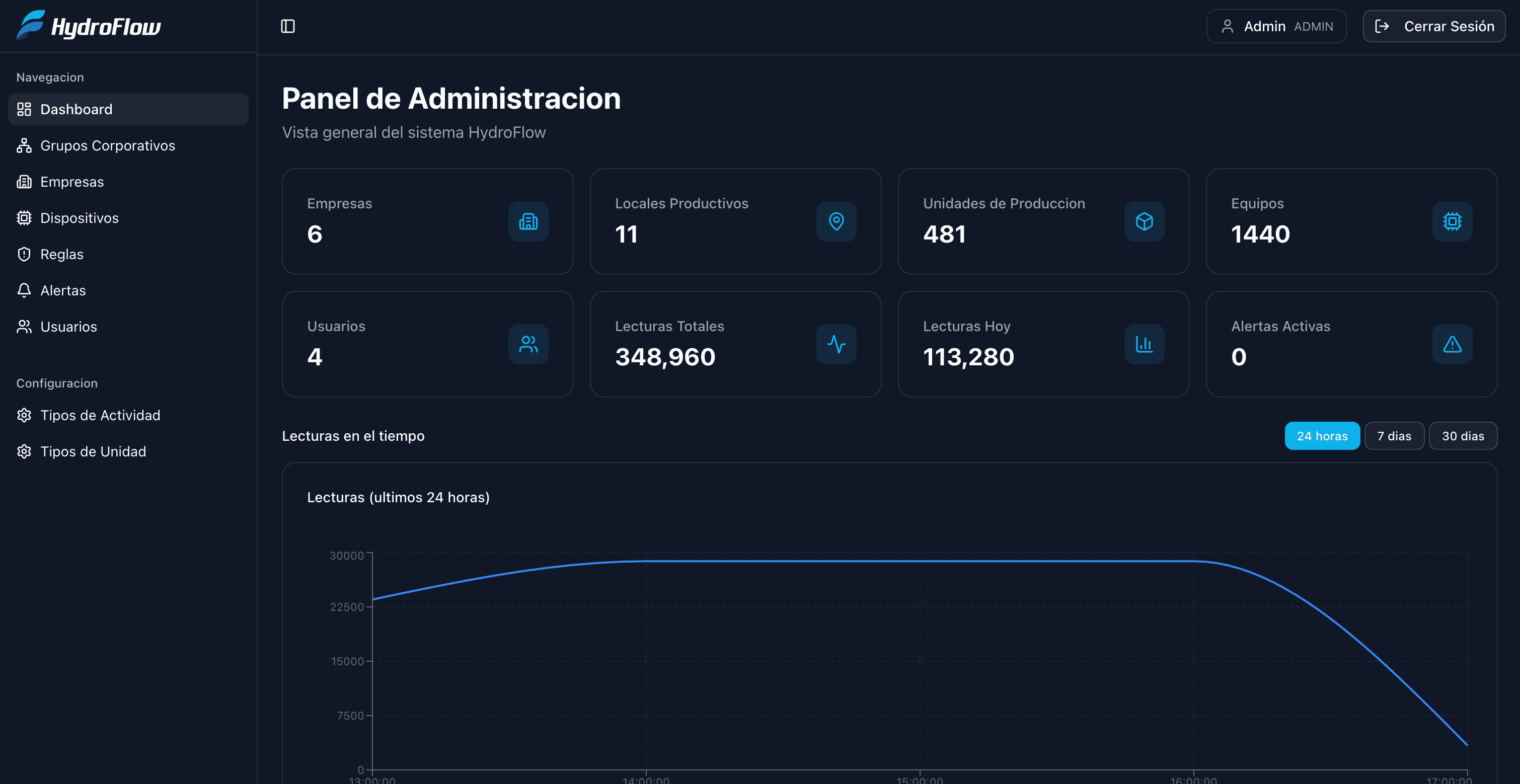 HydroFlow Desktop Dashboard